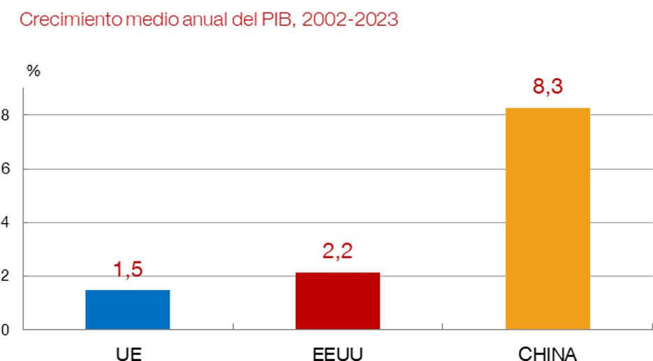 Informe Draghi: estrategias para frenar el declive económico de la Unión Europea